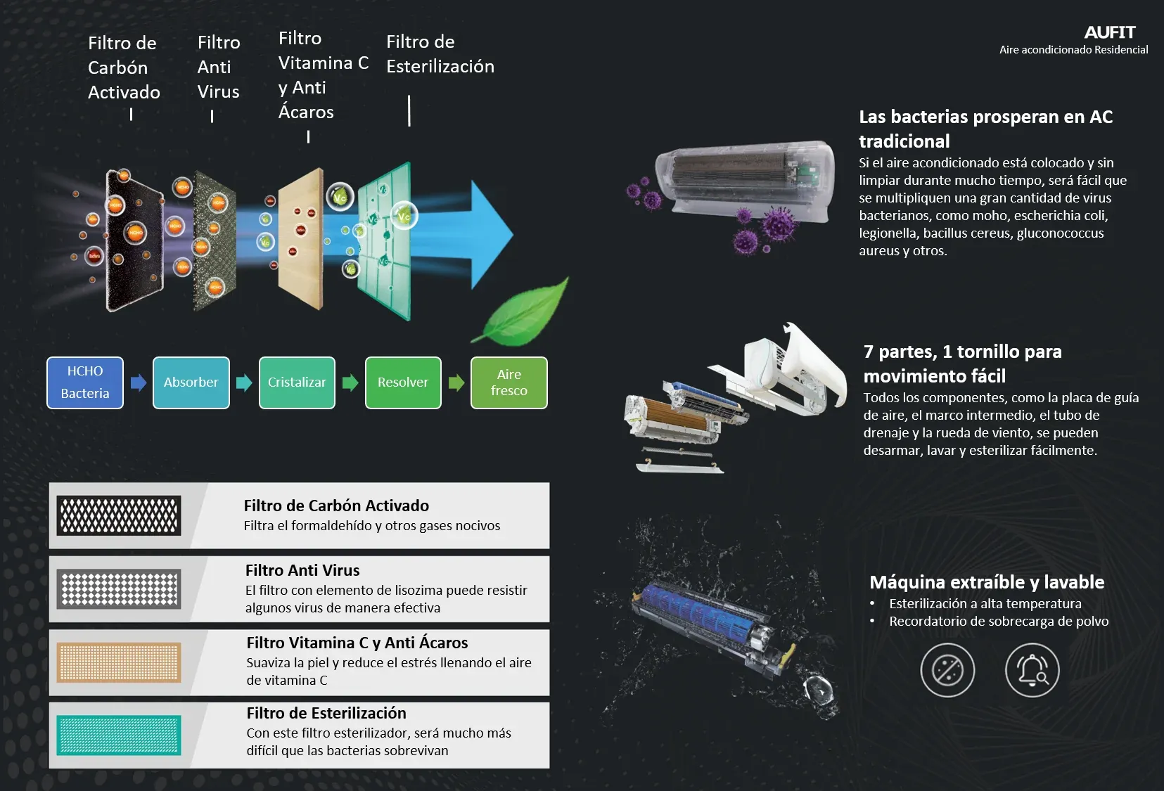 Especificaciones Técnicas Página 3